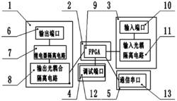 一种在FPGA平台实现PLC控制的方法及装置