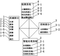 一种能适应各种极端环境的地下探测机器人