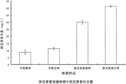 一种原花青素保健啤酒的生产方法