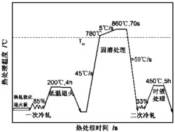 一种低各向异性指数高强Cu-Ni-Si系合金及其制备工艺