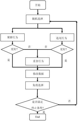 一种机器人路径规划方法