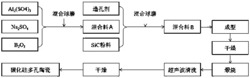 一种低温烧结的莫来石原位增强碳化硅多孔陶瓷的制备方法