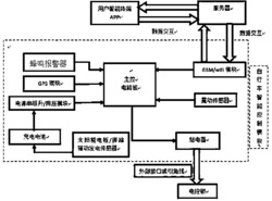 互联网+智能公共自行车交通管理系统及预约调度方法