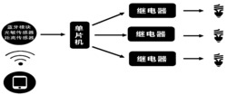 蓝牙智能控制课室照明的节能系统