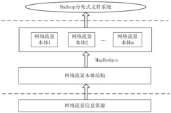 一种基于MapReduce的网络流量本体构建方法