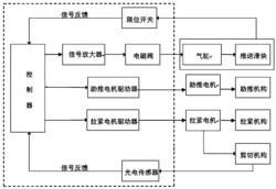 塑料扎带自动绑扎线束的设备的控制方法