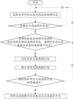 一种车辆违规行为举证的方法及其系统