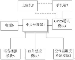 一种基于物联网的温室语音智能系统