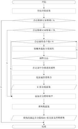 医疗数据发布的差分隐私保护方法