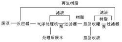 一种印花废液同步脱色与氮回收方法及装置