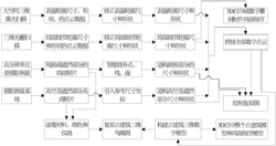 一种快速高精度非接触测绘古建筑的方法