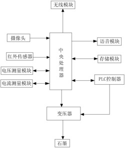 六面顶人造金刚石加热调功系统及其控制方法