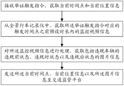 一种车辆违规行为举证的方法及其系统