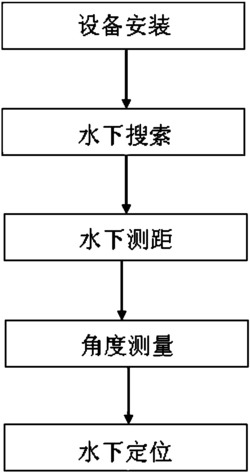 一种水准式水下探测定位方法