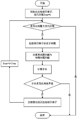 一种蜂窝网动态流量分担的频谱拍卖方法