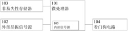 一种嵌入式系统中时钟信号的冗余控制方法