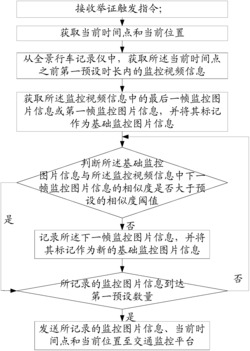 一种轻微交通事故辅助取证的方法及系统