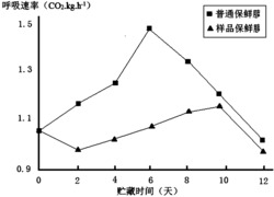 一种含稀土配合物的猕猴桃保鲜膜母粒的制备方法