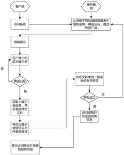 一种三维手势验证方法及系统