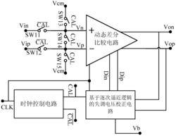 一种具有失调补偿的动态比较器