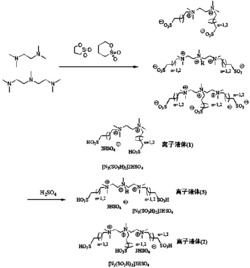 一种多磺酸基酸性功能化离子液体及其制备方法