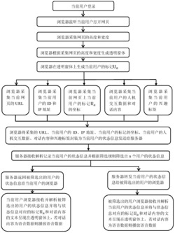 一种基于浏览器和网页的虚拟互动方法及装置