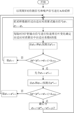 一种开关电源变换器参数记录仪滤波方法及其装置