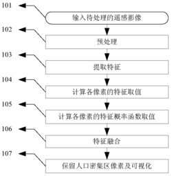 一种具有抗特征冲突的人口密集区识别方法