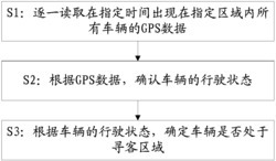 车辆寻客状态的识别方法及系统