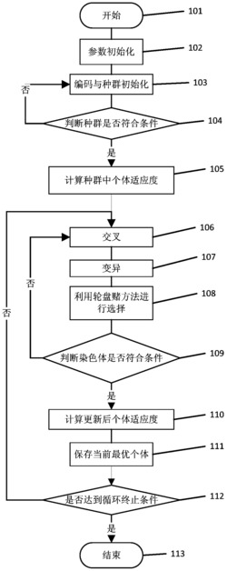 一种应用于太阳能中央热水系统的热水储量控制方法