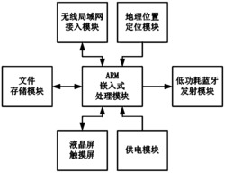 一种旅游车船多语言自动讲解系统及讲解同步方法