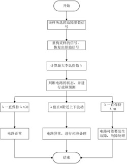 基于压缩感知的高频谐振软开关电路故障预测方法及装置