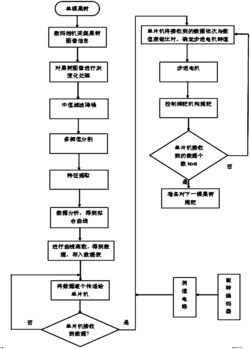 一种基于机器视觉技术的果园精准施肥装置及施肥方法