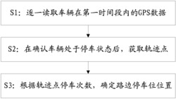 路边停车位的识别方法及系统