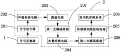 一种冷却液检测装置