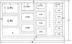 一种组合式多订单拼版印刷排版优化方法