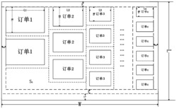 一种组合式多订单拼版印刷排版优化方法