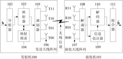 基于星座分割与双天线激活的空间调制传输系统的传输方法