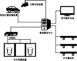 一种基于智能汽车搬运机的自主泊车系统及方法