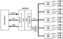 一种新型分布式跨孔CT探测系统及方法