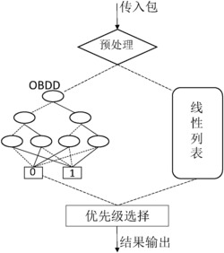 批处理包过滤防火墙的实现方法