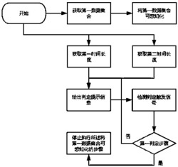 一种具有入睡检测功能的人机交互方法