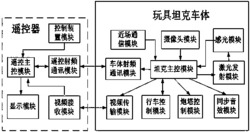 一种遥控激光玩具坦克游戏系统