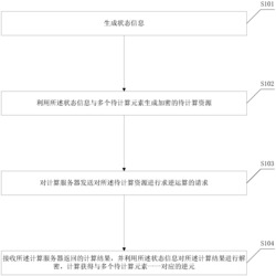 一种求多元素逆元的计算方法及计算系统