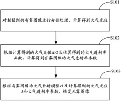 一种图像去雾方法及系统