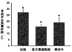 一种复方黑蒜制剂