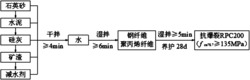 施工现场养护条件下200MPa级防爆裂活性粉末混凝土及其制备方法