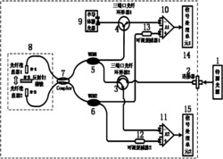 一种全光纤傅里叶光谱分析仪