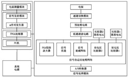 一种矿用超高密度电法仪自适应数据采集系统