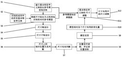 一种面向变型设计的线性尺寸标注调整方法